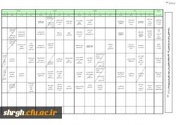 پیوسته ورودی93