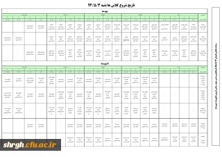 شرایط و زمانبندی شروع نیمسال تحصیلی تابستان94