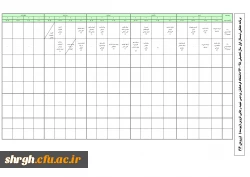 پیوسته ورودی 94
