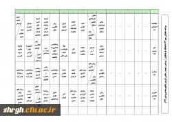 برنامه کلاسی دانشجویان ناپیوسته ورودی 94