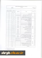 شیوه نامه بزرگداشت هفته آموزش و دستورالعمل انتخاب اعضای هیئت علمی نمونه دانشگاه 3