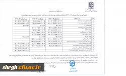 تقویم آموزشی سال تحصیلی 97-1396 دانشگاه فرهنگیان 2