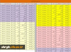اطلاعیه شماره 2 - ثبت نام پذیرفته شدگان کارشناسی پیوسته مهر 98 6