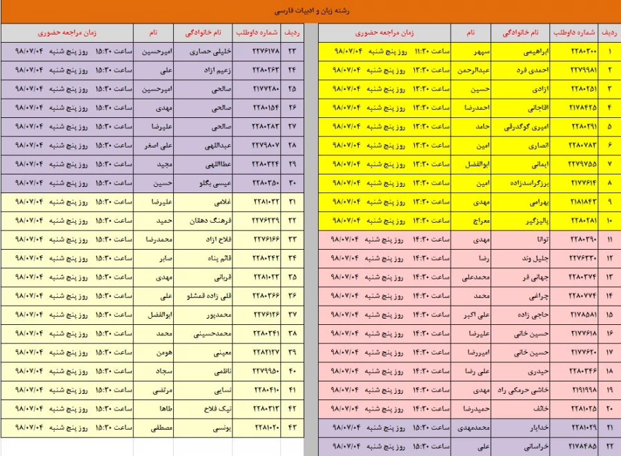 اطلاعیه شماره 2 - ثبت نام پذیرفته شدگان کارشناسی پیوسته مهر 98 6