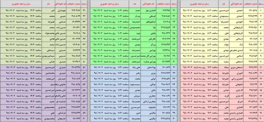 اطلاعیه شماره 3 - ثبت نام پذیرفته شدگان کارشناسی پیوسته مهر 98 3