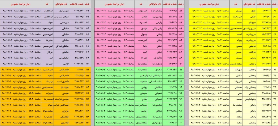 اطلاعیه شماره 3 - ثبت نام پذیرفته شدگان کارشناسی پیوسته مهر 98 4