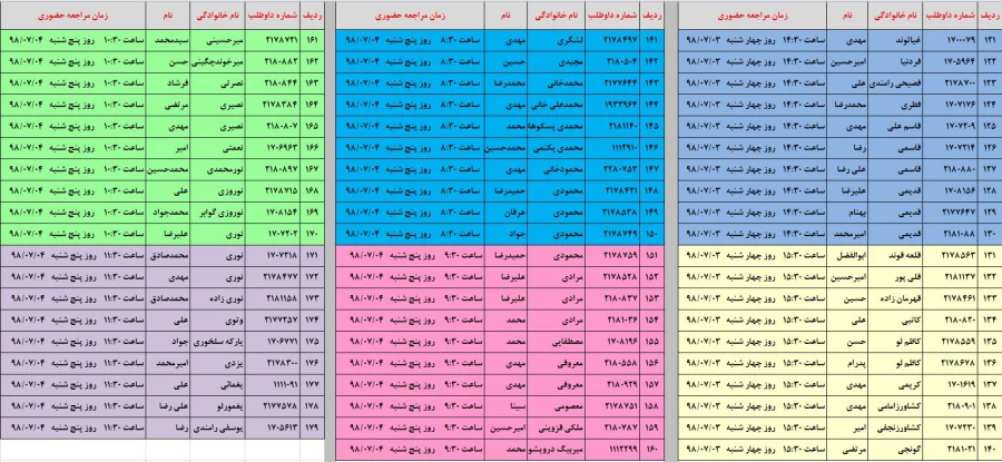 اطلاعیه شماره 3 - ثبت نام پذیرفته شدگان کارشناسی پیوسته مهر 98 5